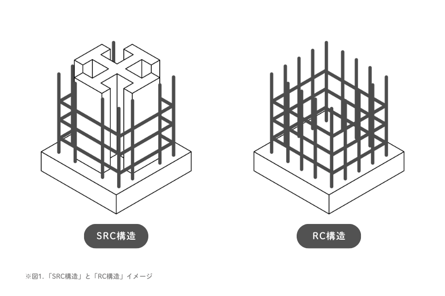 「SRC構造」と「RC構造」イメージ